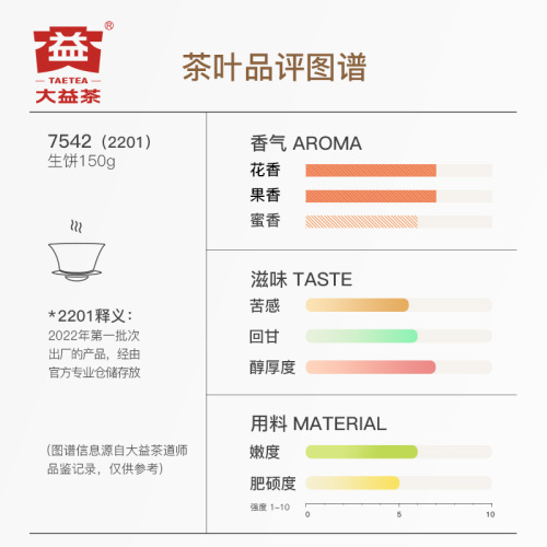 大益普洱茶7542经典标杆饼茶口粮茶叶150g生茶回甘云南官方旗舰店