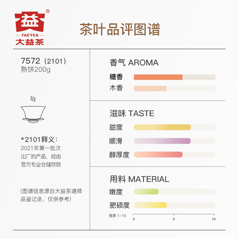 大益普洱茶7572标杆普洱熟茶200g*7饼提装云南七子饼茶送礼茶叶-图3