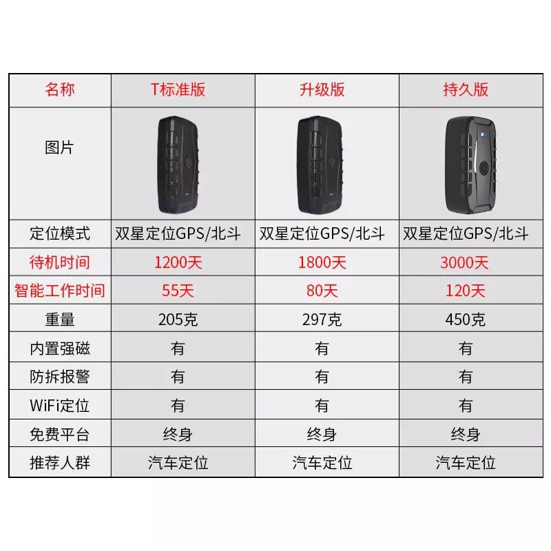 金伦数码专营店北斗gps追跟器汽车定位车载仪定仪器跟踪定卫订位器车辆追踪神器3