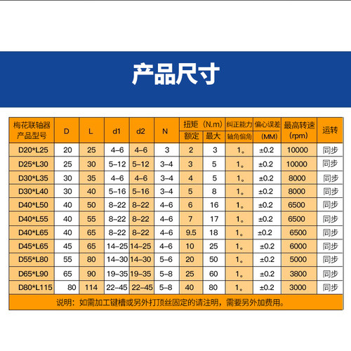梅花联轴器/弹性伺服电机/丝杆联轴器铝合金数控机车床连轴器现货 - 图1
