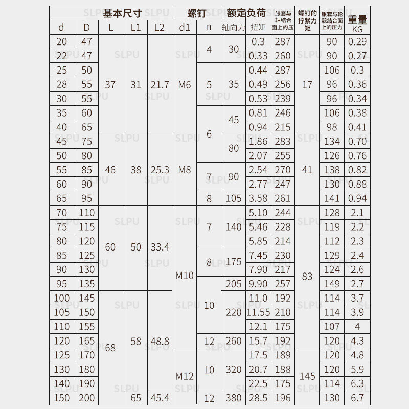 胀紧套 Z3 胀紧联结套免键轴套免键轴衬动力锁18-150孔涨紧套长套 - 图1