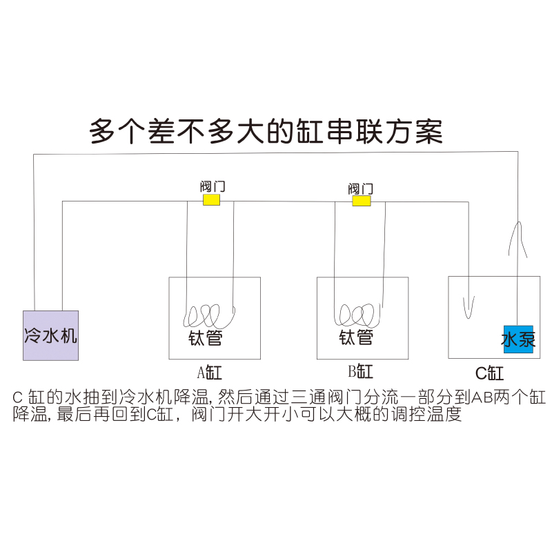 螺纹钛管钛炮冷水机一拖二用降温钛盘管迷你高效分体水冷鱼缸降温 - 图2