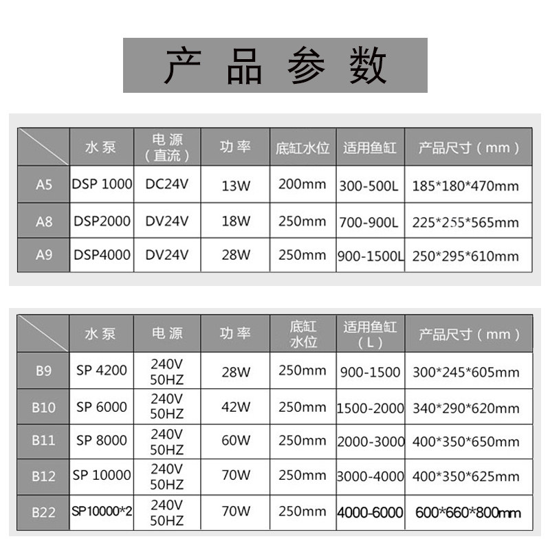 BM A系列泵蛋分  B系列大蛋分 A5 A8 B9 B10蛋白质分离器,淘宝优惠券,粉丝福利购,淘宝优惠卷