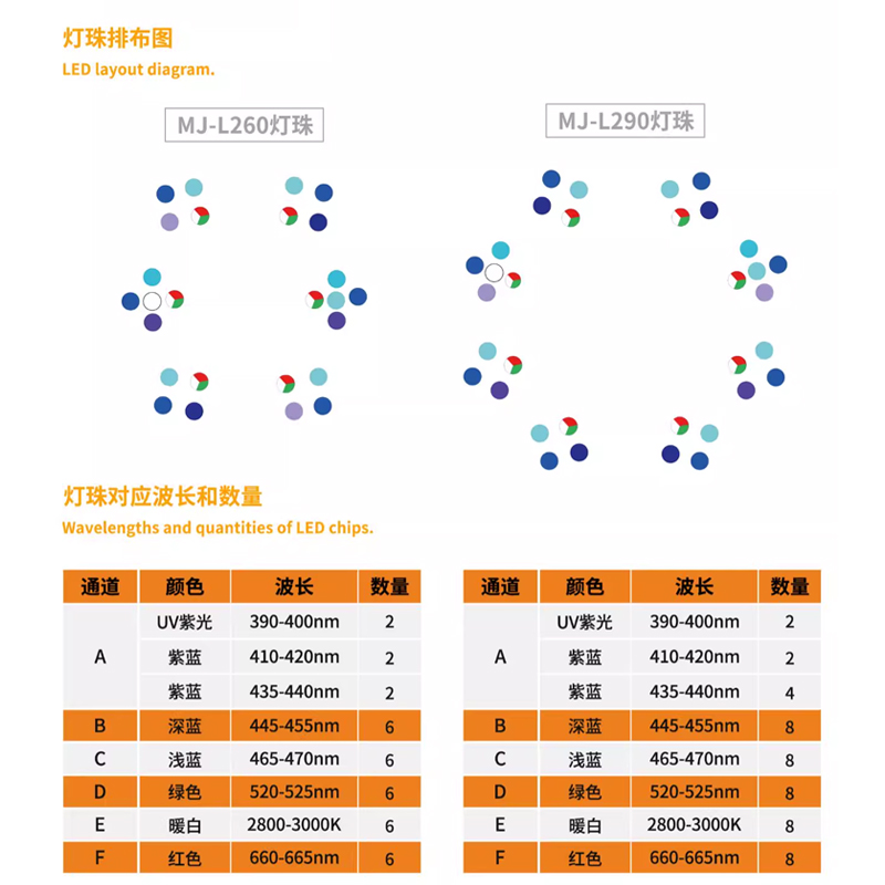 Maxspect迈光启航MJ-L260 290灯海水珊瑚灯智能WIFI控制海缸灯 - 图1