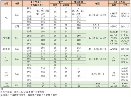 O型活页夹手帐夹金属文件夹金色黑色笔记本可拆卸螺丝A5a6789奇葩-图3