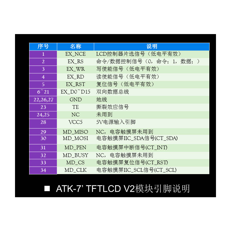 MCU屏 V2 7寸电容触摸屏TFT LCD模块800X480支持STM32自带驱动-图2