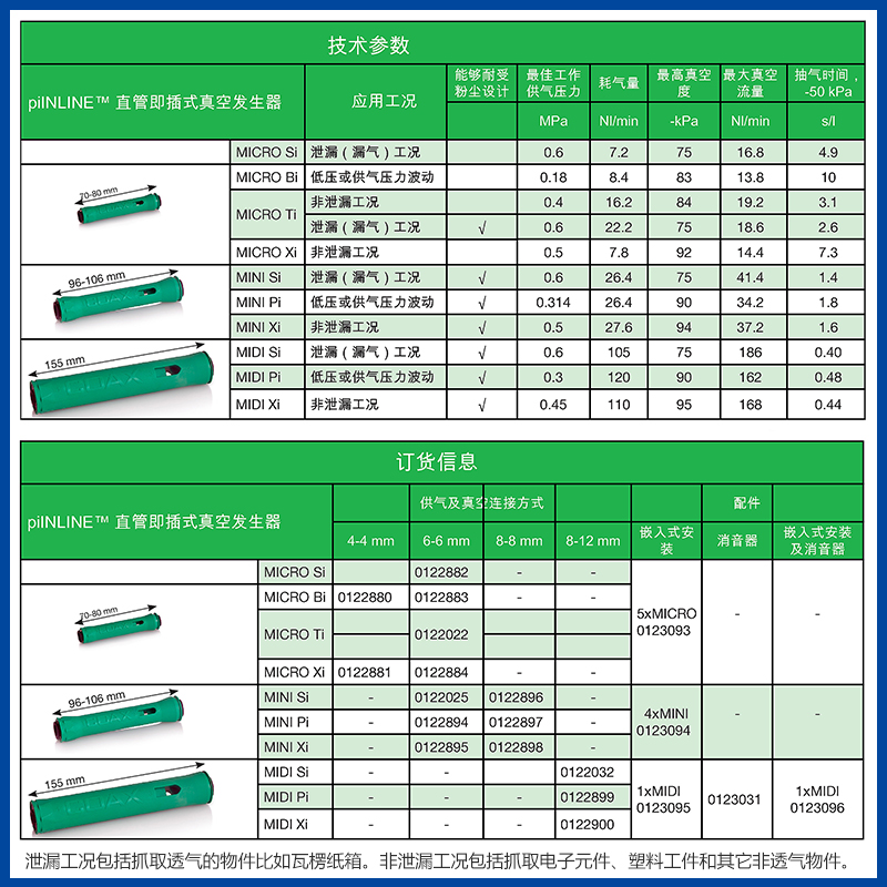 AFS艾弗森 真空发生器0122881  0122896 0122897  0122898现货 - 图1