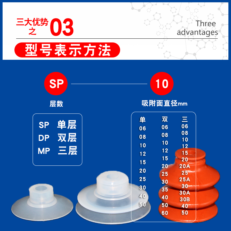 天行大头单双三层SP/DP/MP机械手真空吸盘强力吸嘴工业气动配件 - 图2