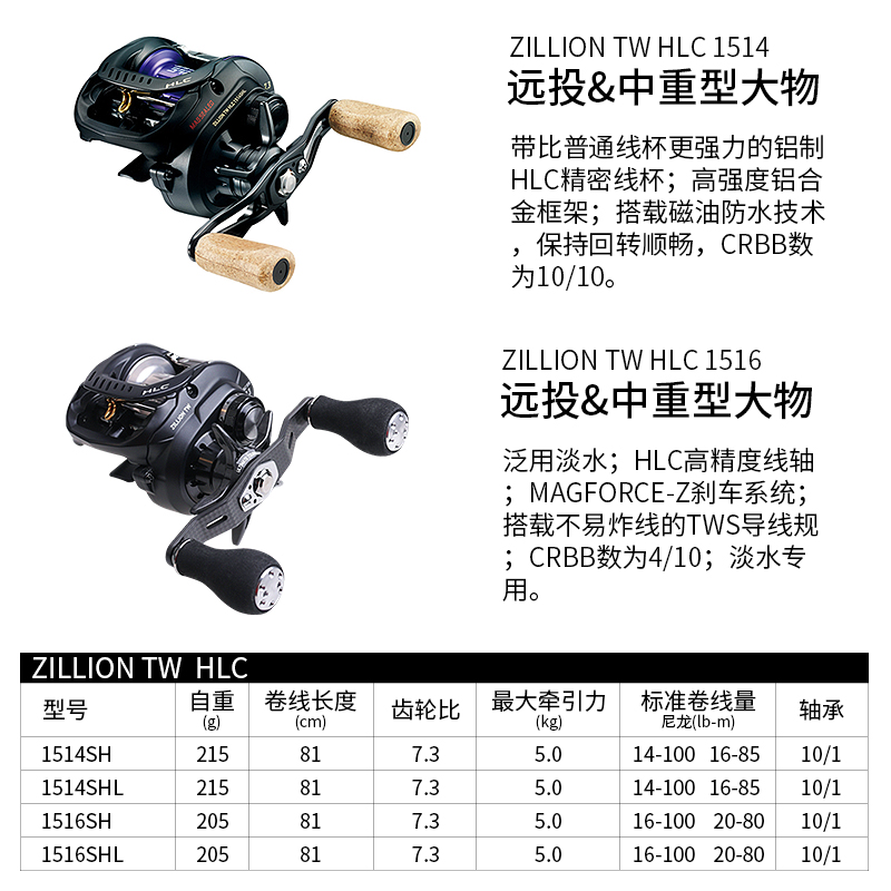 21款达瓦子龙水滴轮国际日版ZILLION HLC1514 1516 1520远投轮 - 图1