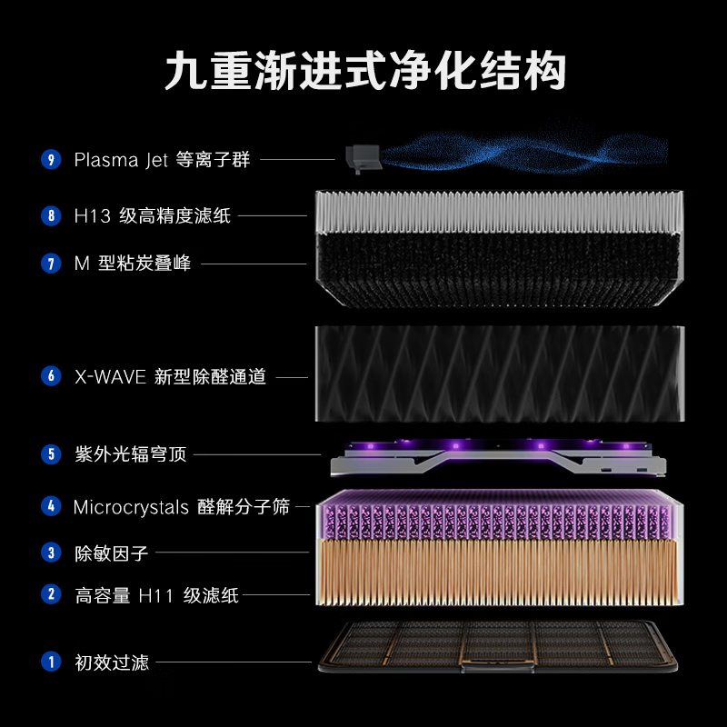 【重磅新品】352 X88C全效空气净化器家用除甲醛去烟雾霾净化机 - 图0