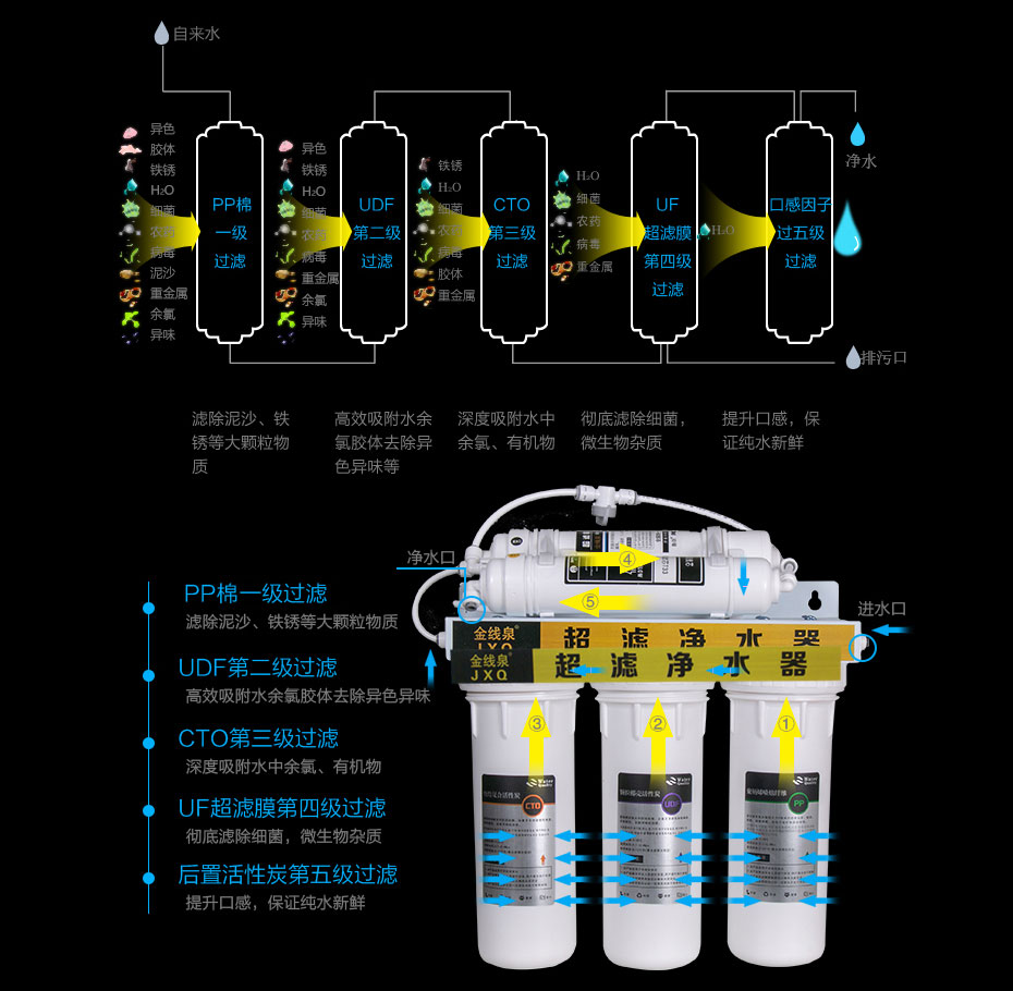 5五级过滤净水器家用厨房直饮自来水龙头过滤器高端净水超滤机-图1