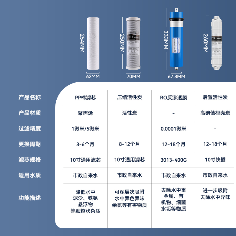 400G五级净水器滤芯全套售水机商用800G反渗透膜20寸滤芯前置PP棉-图0