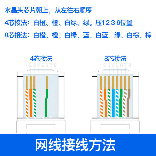 4芯室外一体线网线电源线复合线网络摄像头监控线270米 0.5综合线-图1