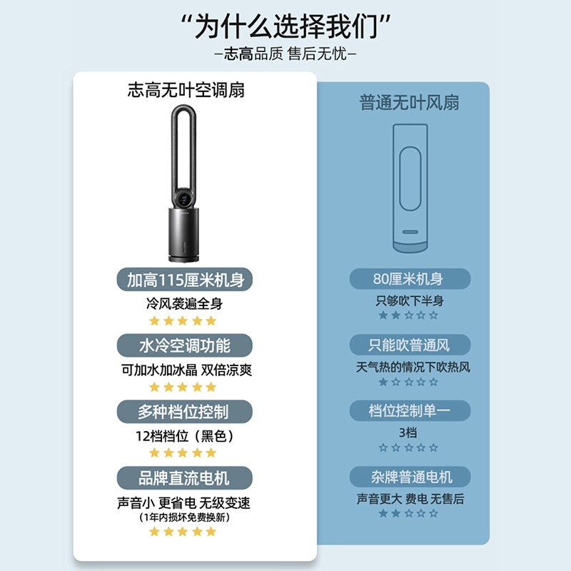 志高无叶风扇家用空调扇电风扇制冷风扇非静音循环落地扇无叶塔扇 - 图0