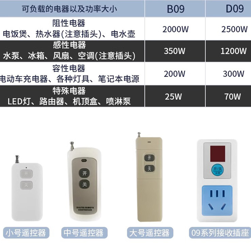 家用免布线智能遥控开关远程控制220v插座电机水泵抽水无线遥控器-图2