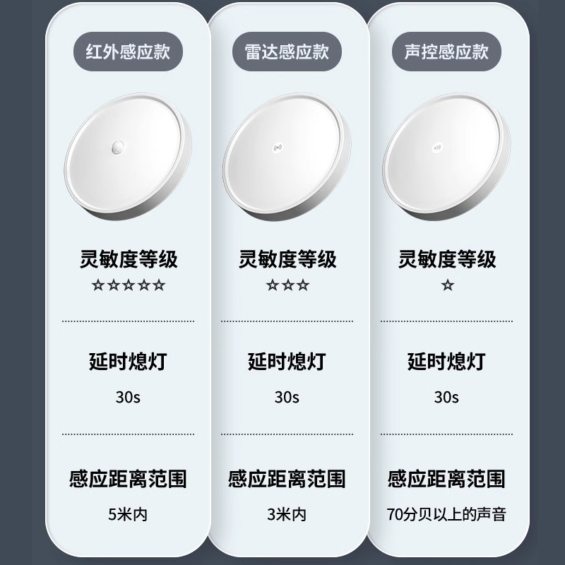 led感应吸顶灯声控楼道过道楼梯家用走廊红外人体自动雷达感应灯,淘宝优惠券,粉丝福利购,淘宝优惠卷