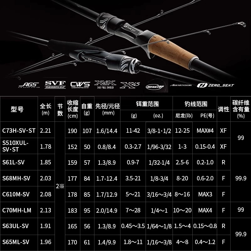 DAIWA/达亿瓦23新款STEEZ RC史帝兹鲈鱼竿路亚竿泛用钓鱼竿四弟子 - 图1