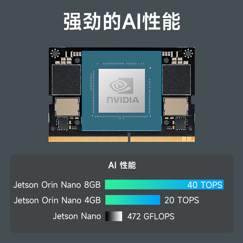 英伟达Jetson Orin Nano Developer Kit开发套件 AI智能 4GB/8GB - 图0