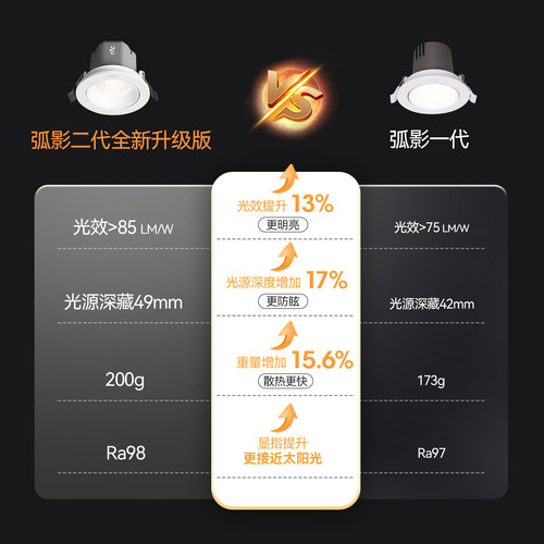 雷士照明嵌入式led射灯家用客厅吊顶高显防眩可调小山丘射灯弧影 - 图2