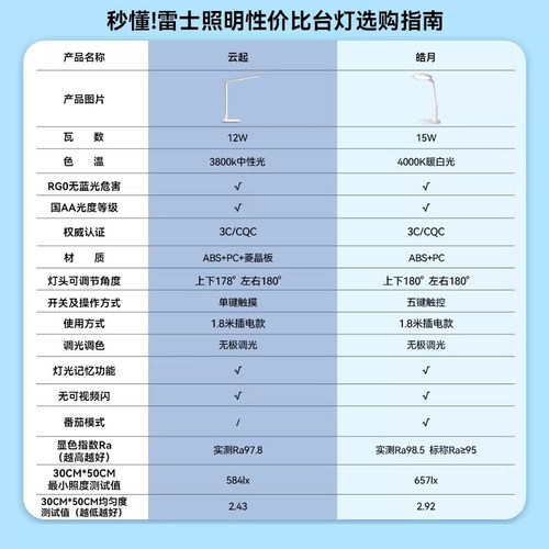 雷士照明国AA级护眼台灯护眼灯书桌儿童学习灯折叠台灯学生专用 - 图3