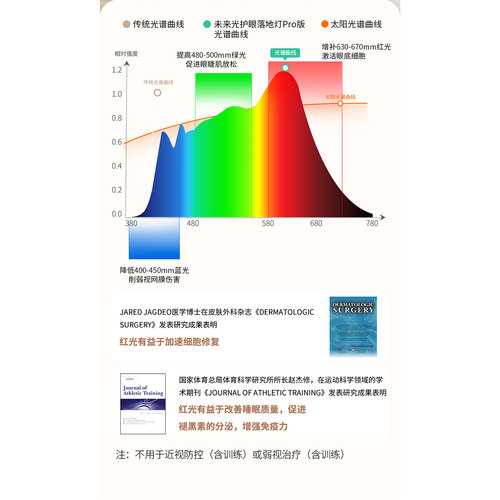【直播间】雷士照明未来光lafa大路灯学习专用儿童护眼台灯落地灯 - 图0