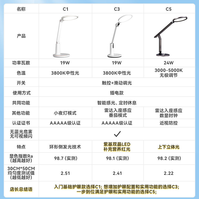 雷士照明护眼台灯学习专用书桌AAAAA级全光谱学生卧室儿童护眼灯