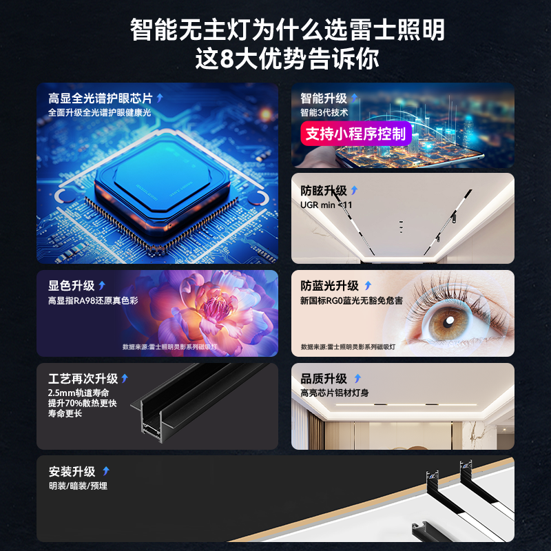 雷士照明智能磁吸轨道灯嵌入式明装已接入米家app全光谱护眼调光 - 图0