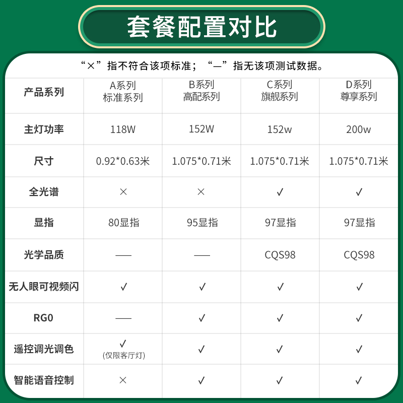 雷士照明主客厅灯全屋灯具现代简约套餐卧室全光谱护眼吸顶灯新款