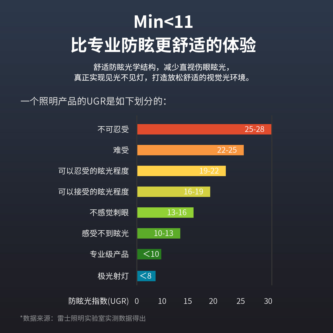 雷士照明磁吸轨道灯客厅无主灯全光谱护眼无边框嵌入式暗装线形灯 - 图2