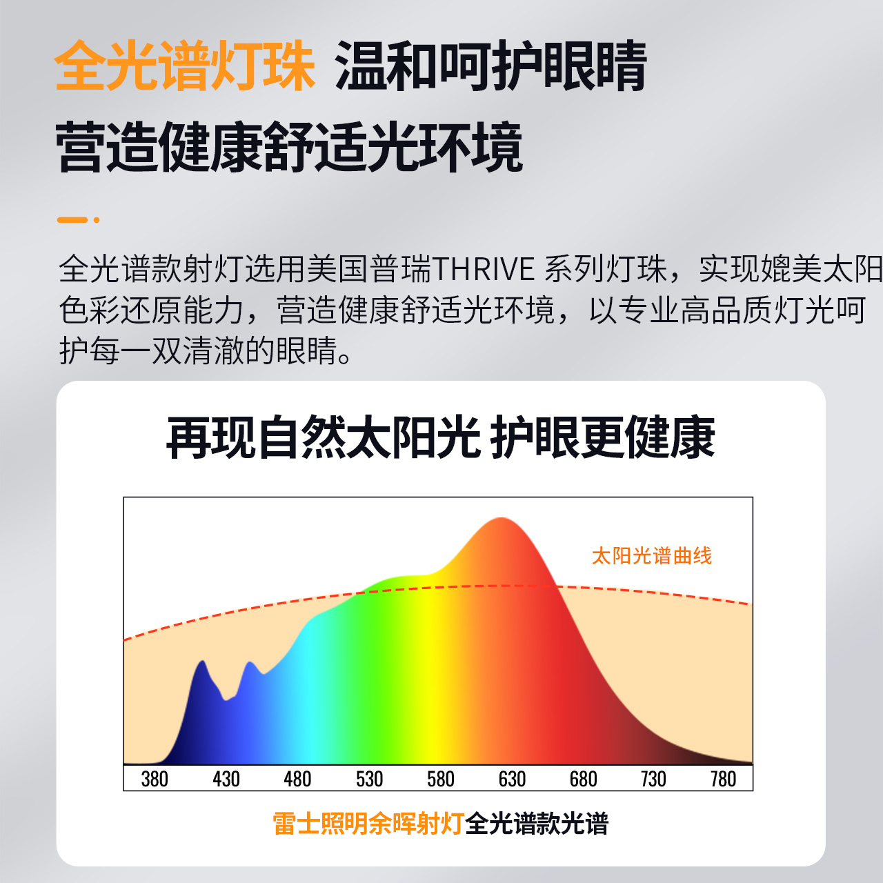 雷士照明led筒灯射灯明装可折叠免开孔桶灯客厅背景墙玄关天花灯-图3