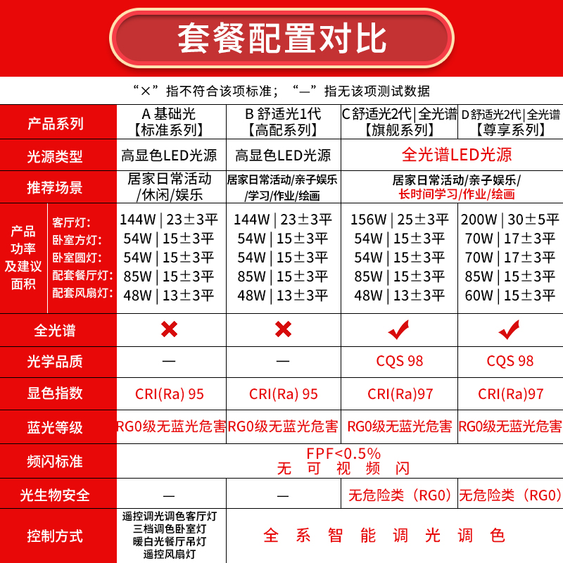 雷士照明客厅吸顶灯卧室灯全屋套餐组合灯具现代简约大气2023新款