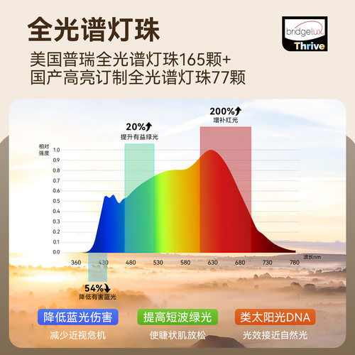 雷士照明未来光V5 pro台式桌面大路灯学生学习专业阅读护眼台灯 - 图1