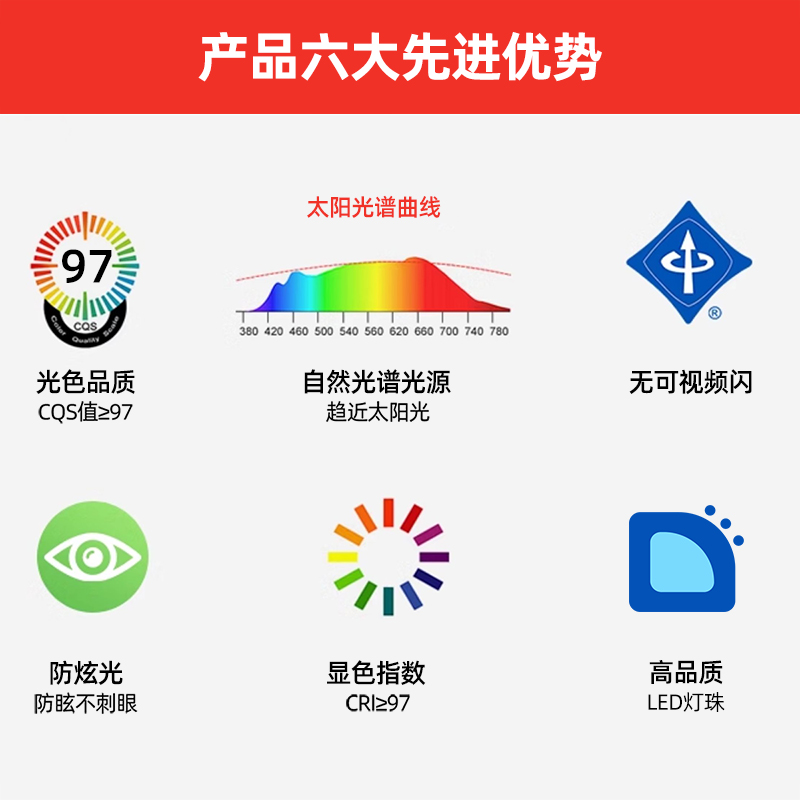 雷士照明led吸顶灯灯盘灯芯替换圆形灯全光谱灯芯灯泡灯条led灯盘 - 图0