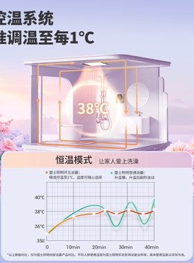 雷士照明双直流变频取暖浴霸