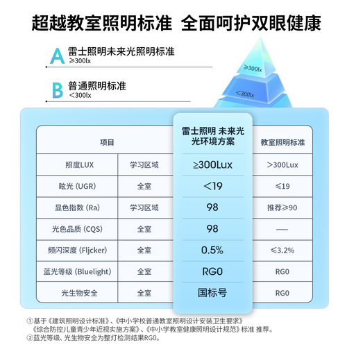 【直播专享】雷士照明2026年新品全光谱护眼隐形未来光风扇灯 - 图1