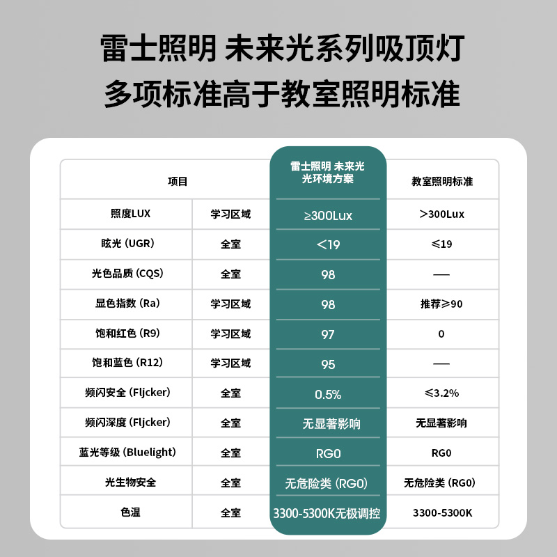 雷士照明未来光护眼吸顶灯全光谱儿童房卧室灯现代简约灯具客厅灯