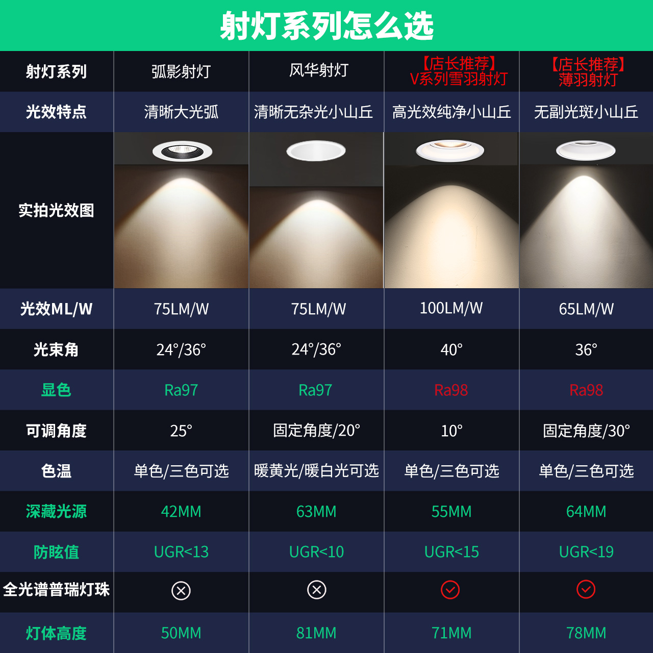 雷士照明led射灯嵌入式客厅全光谱小山丘射灯防眩可调光V系列雪羽