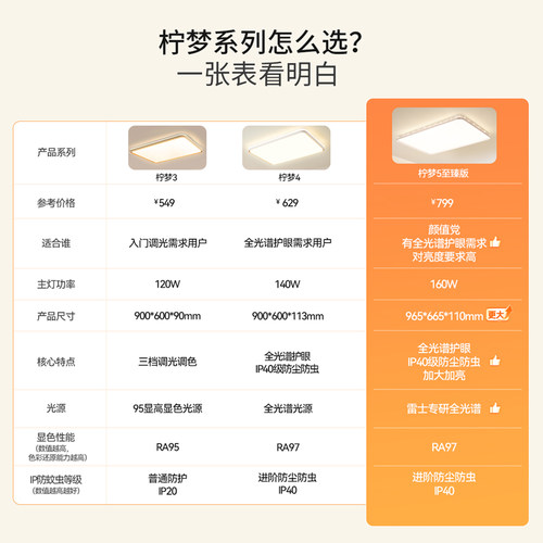 雷士照明客厅主灯2026新款简约中山灯具全光谱护眼吸顶灯全屋套餐 - 图3
