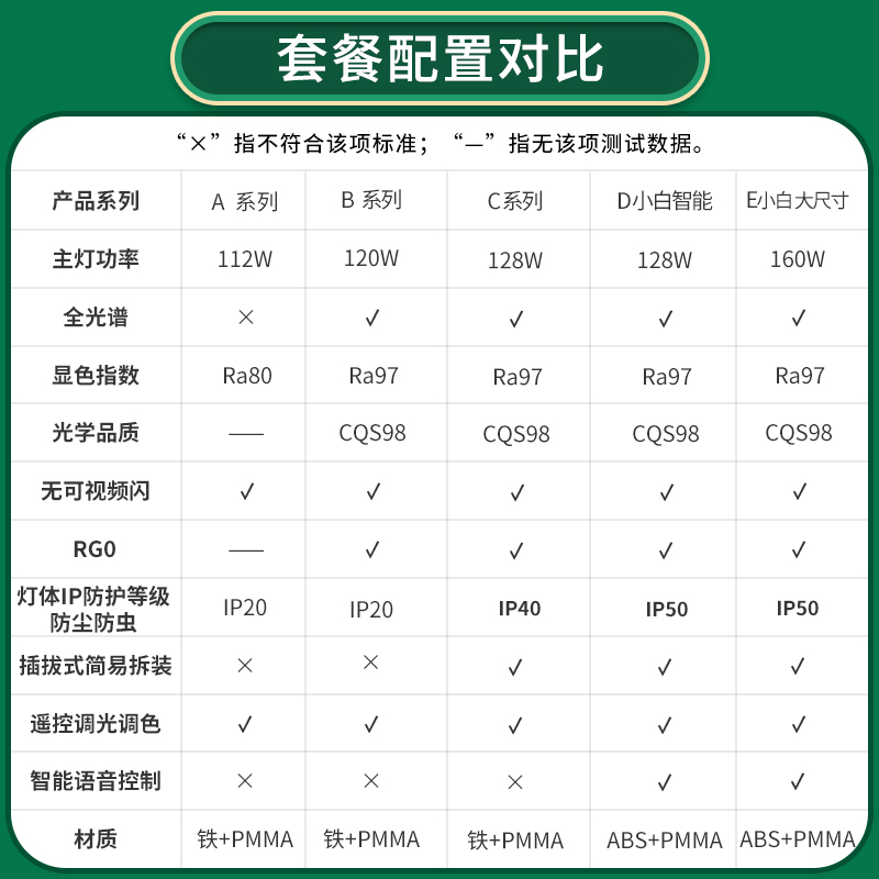 雷士照明小白灯全光谱客厅吸顶灯儿童卧室灯现代简约灯具全屋套餐 - 图3