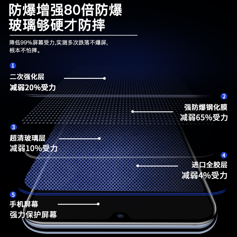 适用于vivos7e钢化膜全屏覆盖vivis手机贴膜vovos7e蓝光护眼防指纹防摔7s全包边玻璃保护膜viv0s无白边5g - 图2