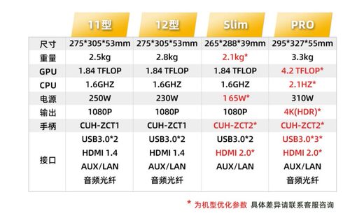 索尼PS4游戏机折腾版slim PS4 Pro二手体感游戏主机家用免费畅玩 - 图1