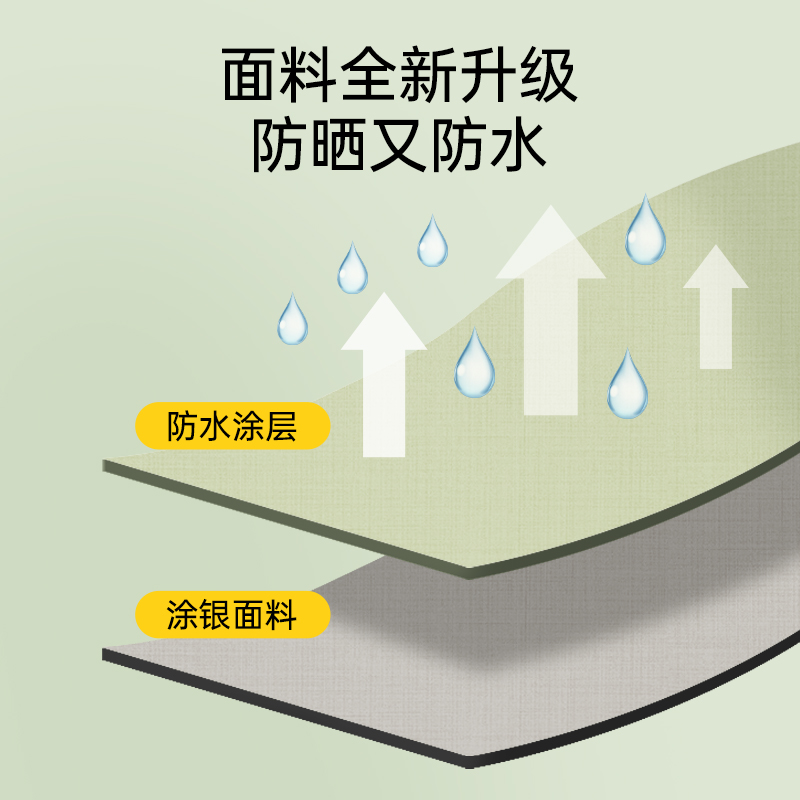 户外便携式洗澡帐篷家用加厚沐浴帐换衣农村浴罩移动厕所更衣神器 - 图1