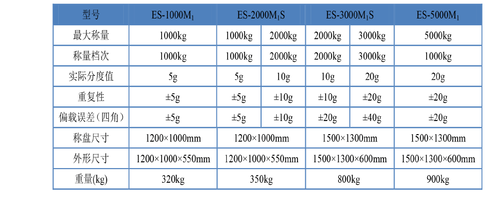 1吨沈阳龙腾砝码质量比较仪ES-1000M1 1000公斤精度5g电子天平 - 图0