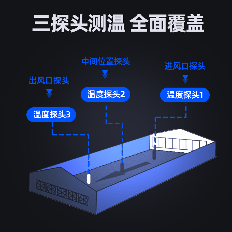 厂家直销欣宝科多路输出温度时控仪阶梯温控器调节控时温度控制器 - 图1