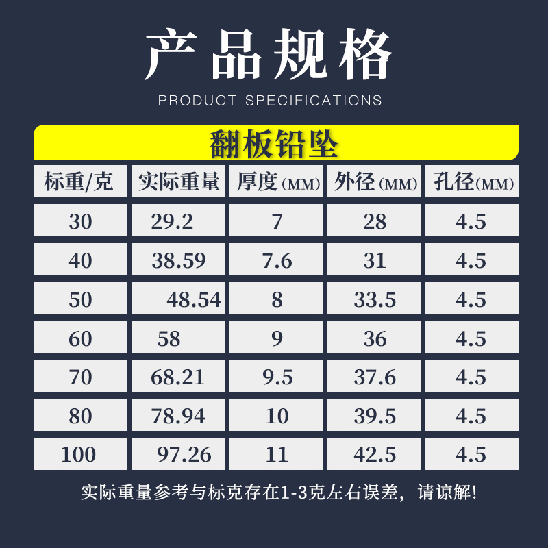 翻板钩铅坠钓鱼专用抗走水海杆远投定风防挂底通心翻板铅坠固饵器 - 图2