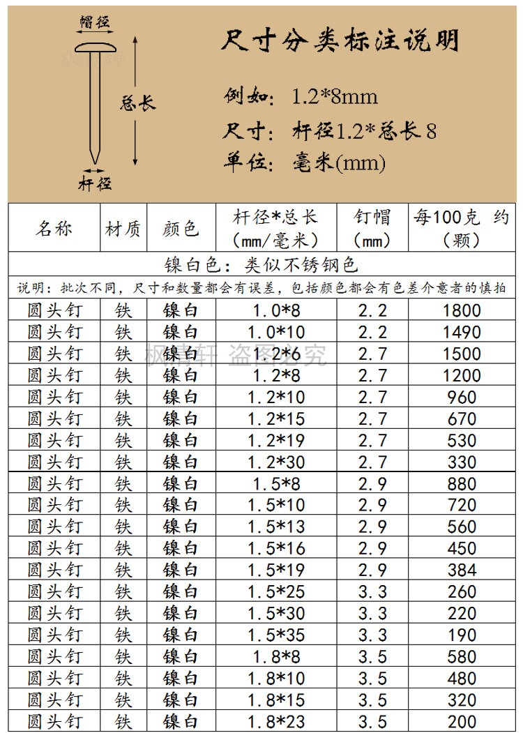 镍白色100克包邮小铁钉镀铜小钉木盒钉子工艺钉DIY配件专用圆头钉-图1