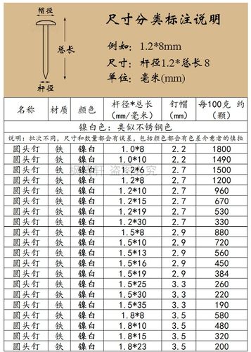 镍白色100克包邮小铁钉镀铜小钉木盒钉子工艺钉DIY配件专用圆头钉 - 图1