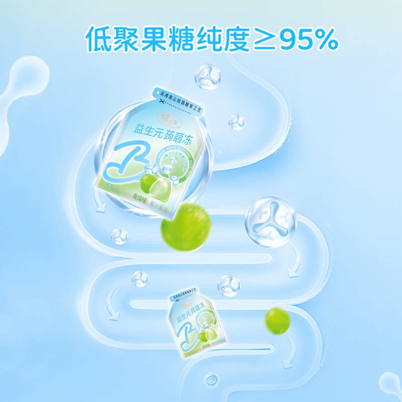 图 3