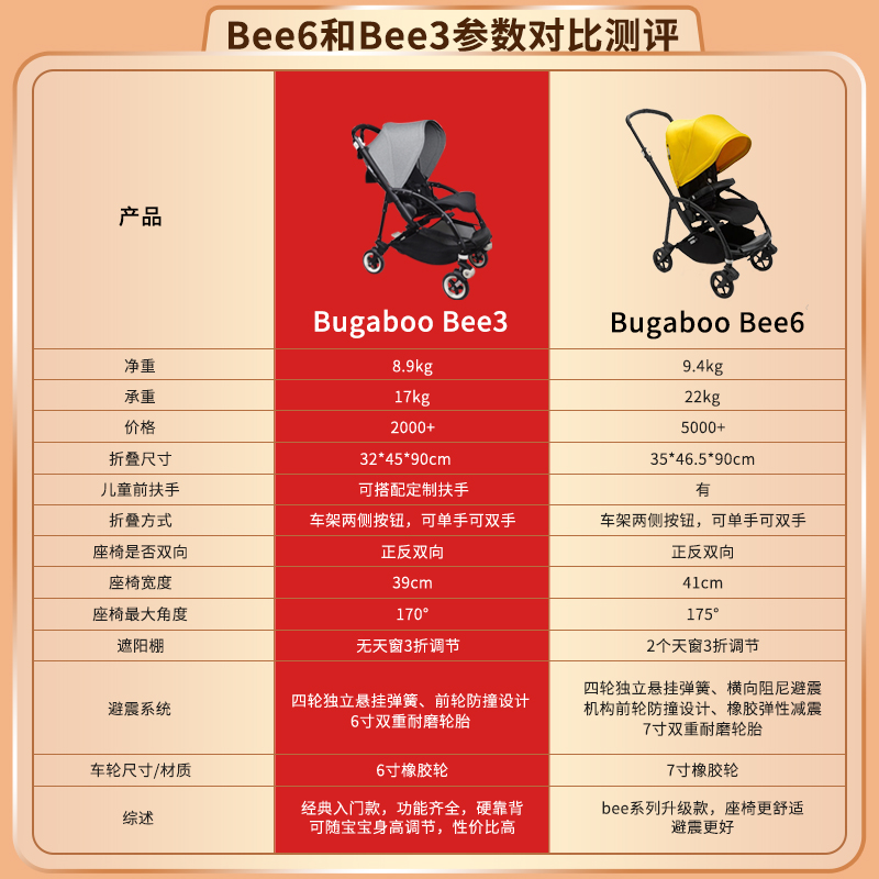 Bugaboo Bee3博格步婴儿推车bee5双向折叠可坐躺轻便伞车放心妈咪 - 图0