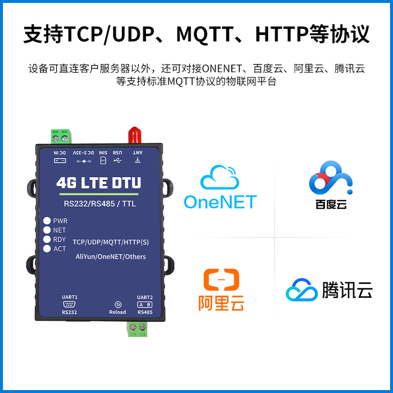 工业级联网4G LTE DTU RS485/232双向透传TCP/UDP/HTTP/MQTT协议-图0